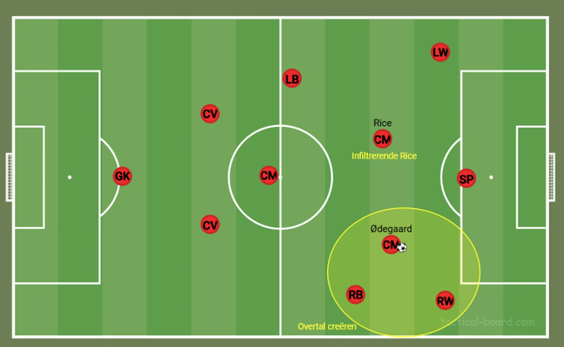 Ondersteunend beeld bij het artikel